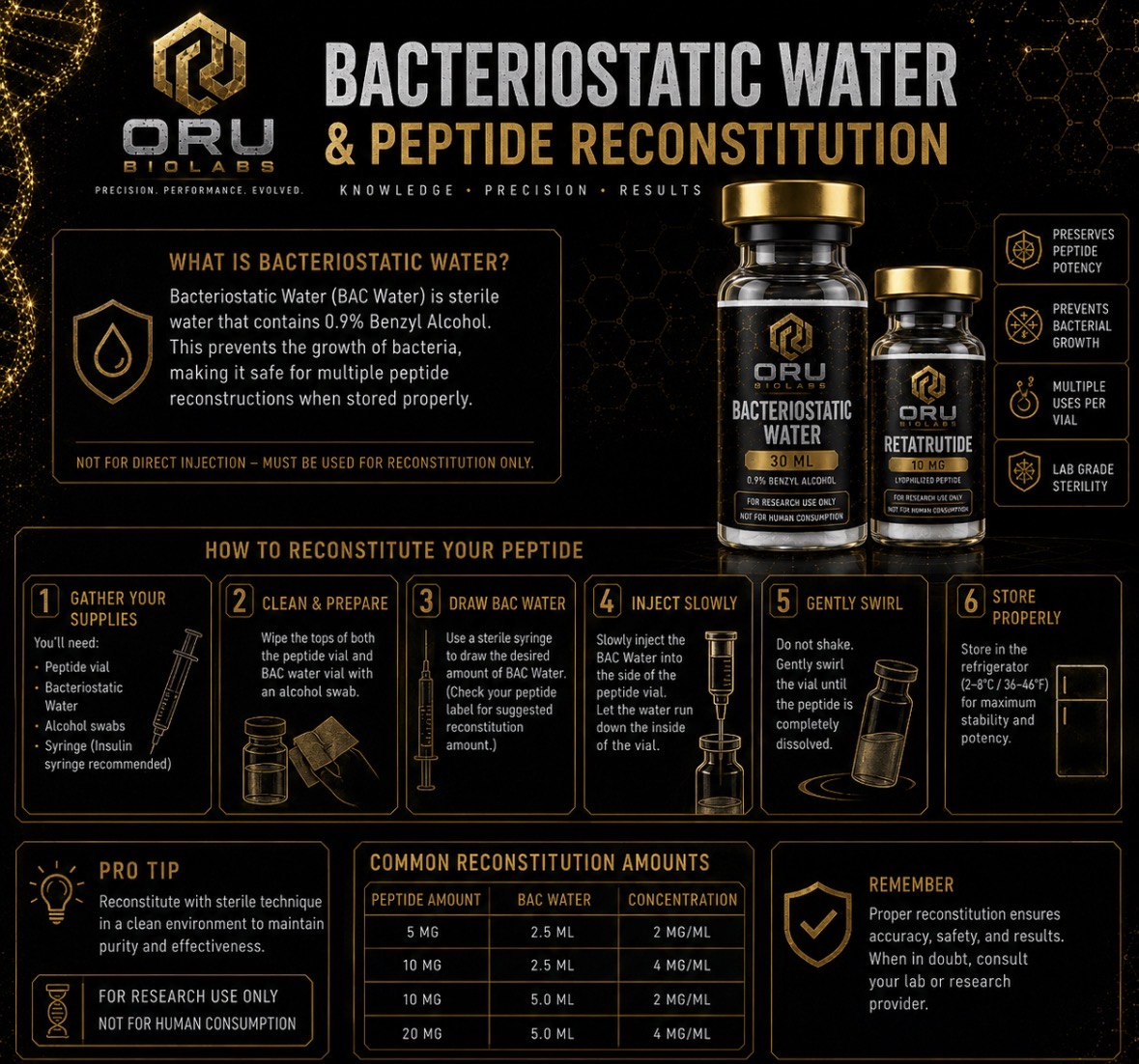 Bacteriostatic Water